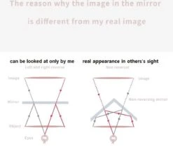 MRMR - The Non-reversing Mirror - Zonder Links & Rechts Gespiegeld - Make Up Spiegel 15 MRMR - The Non-reversing Mirror - Zonder Links & Rechts Gespiegeld - Make Up Spiegel -Cosmeticawinkel 1200x1067 1