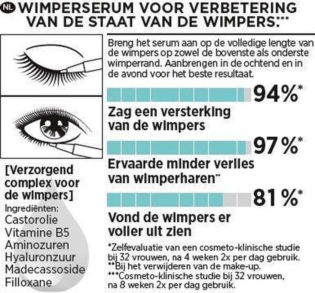 L'Oréal Paris Clinically Proven Wimperserum - 2 Ml 8 L'Oréal Paris Clinically Proven Wimperserum - 2 Ml - Afbeelding 6