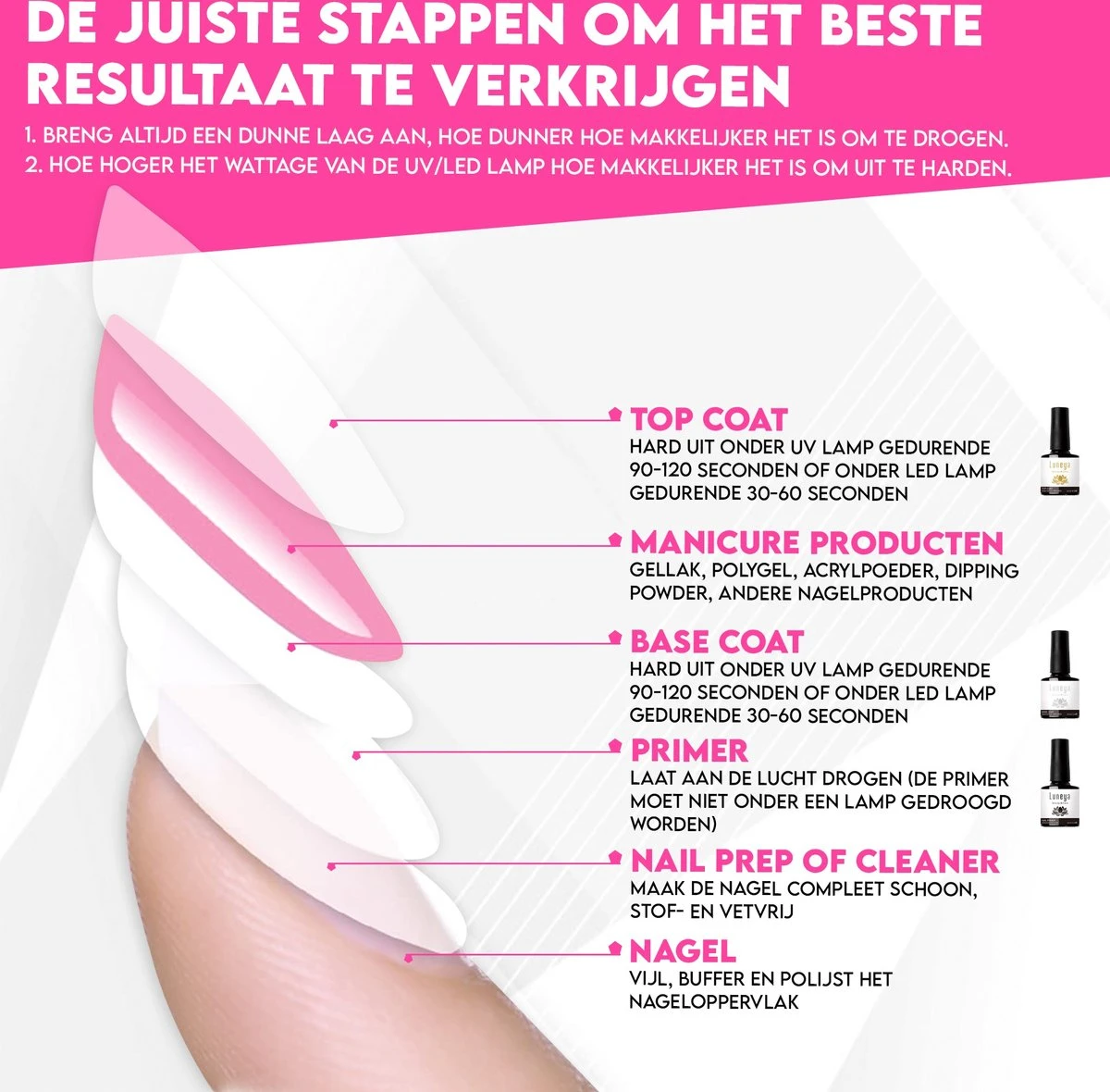 Luneya Gellak - Starterspakket - Primer - Base Coat - Top Coat - LED Lamp Gel Nagellak 6 Luneya Gellak - Starterspakket - Primer - Base Coat - Top Coat - LED Lamp Gel Nagellak - Afbeelding 4