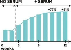 L'Oréal Paris Clinically Proven Wimperserum - 2 Ml 33 L'Oréal Paris Clinically Proven Wimperserum - 2 Ml -Cosmeticawinkel 1200x843 4