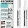 L'Oréal Paris Clinically Proven Wimperserum - 2 Ml 1 L'Oréal Paris Clinically Proven Wimperserum - 2 Ml -Cosmeticawinkel 685x1200 1